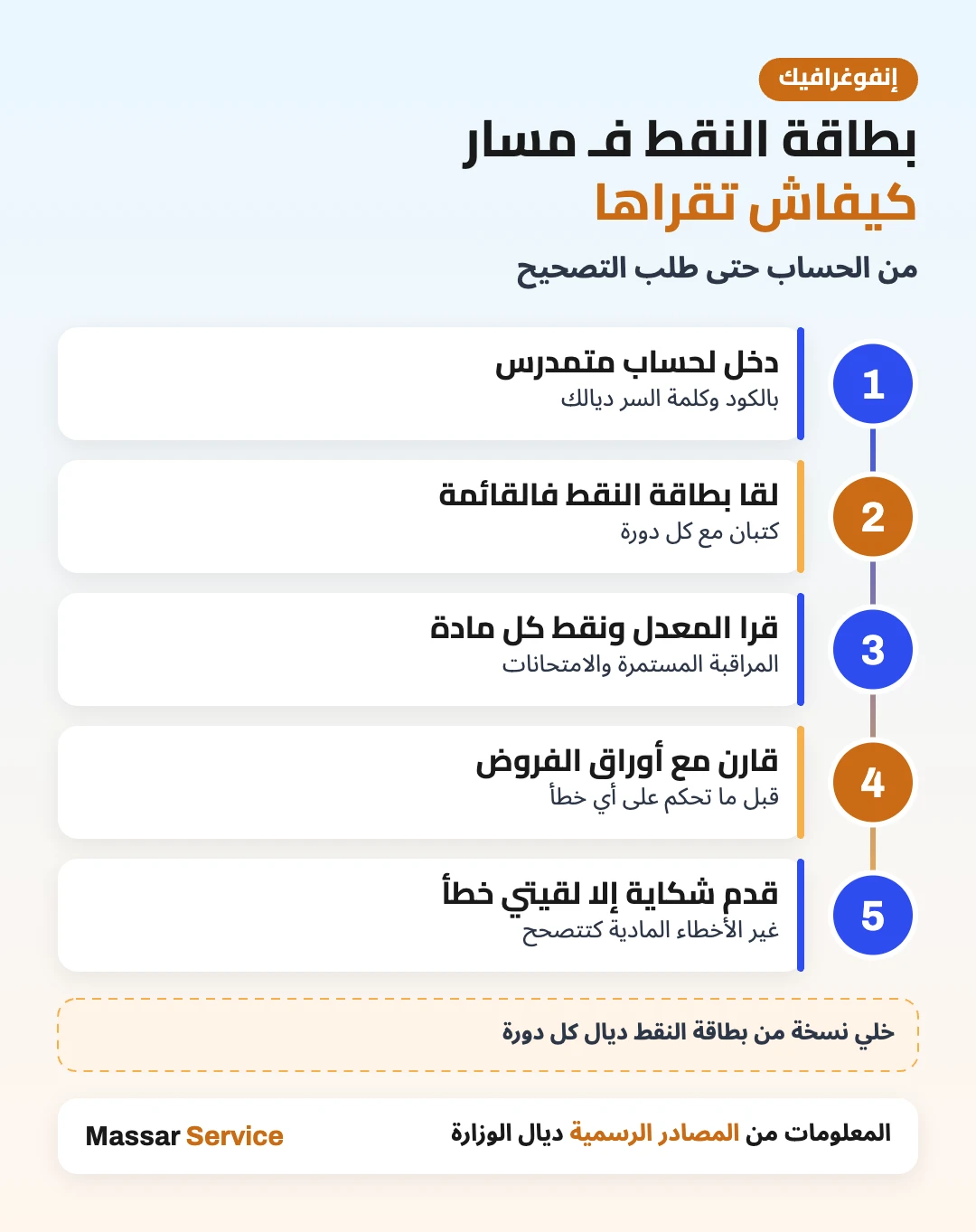 نقط مسار: خطوات قراءة بطاقة النقط وتصحيح الأخطاء