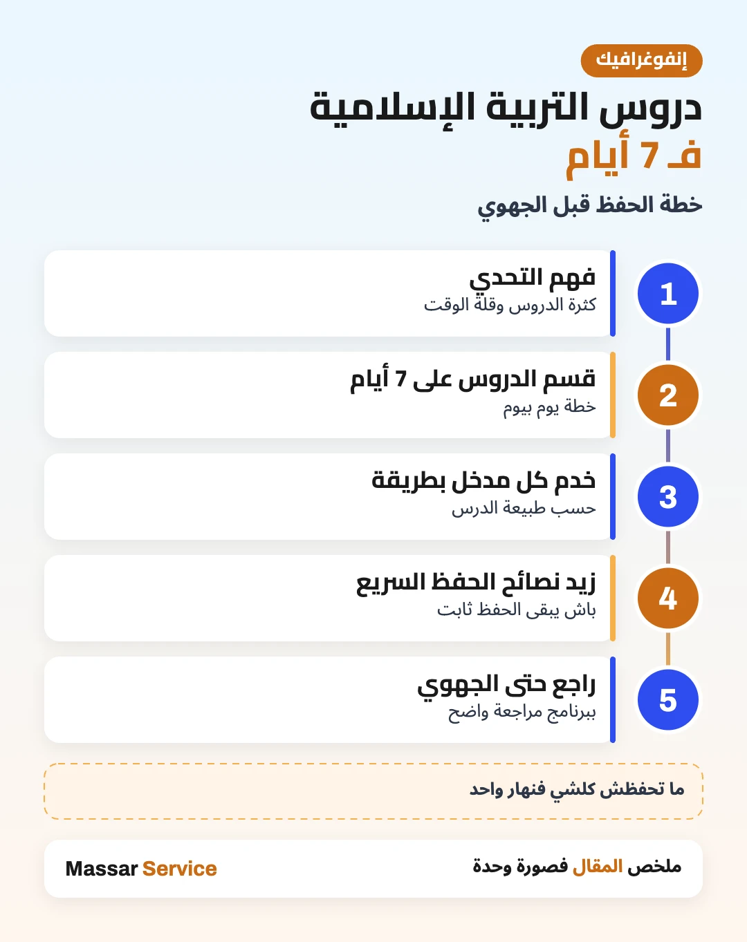 خطة حفظ دروس التربية الإسلامية فـ 7 أيام
