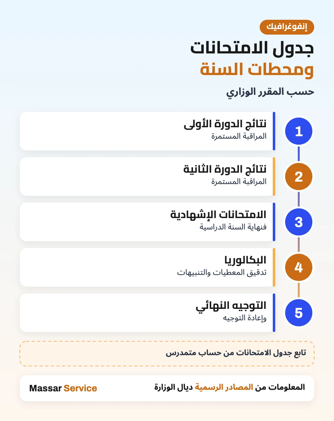 جدول الامتحانات ومحطات السنة الدراسية فـ مسار