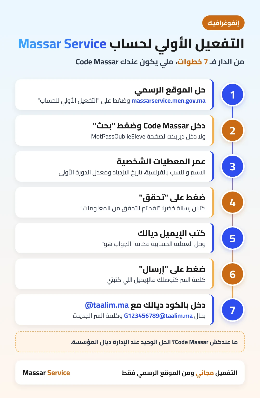 إنفوغرافيك مسار متمدرس: خطوات التفعيل الأولي لحساب التلميذ