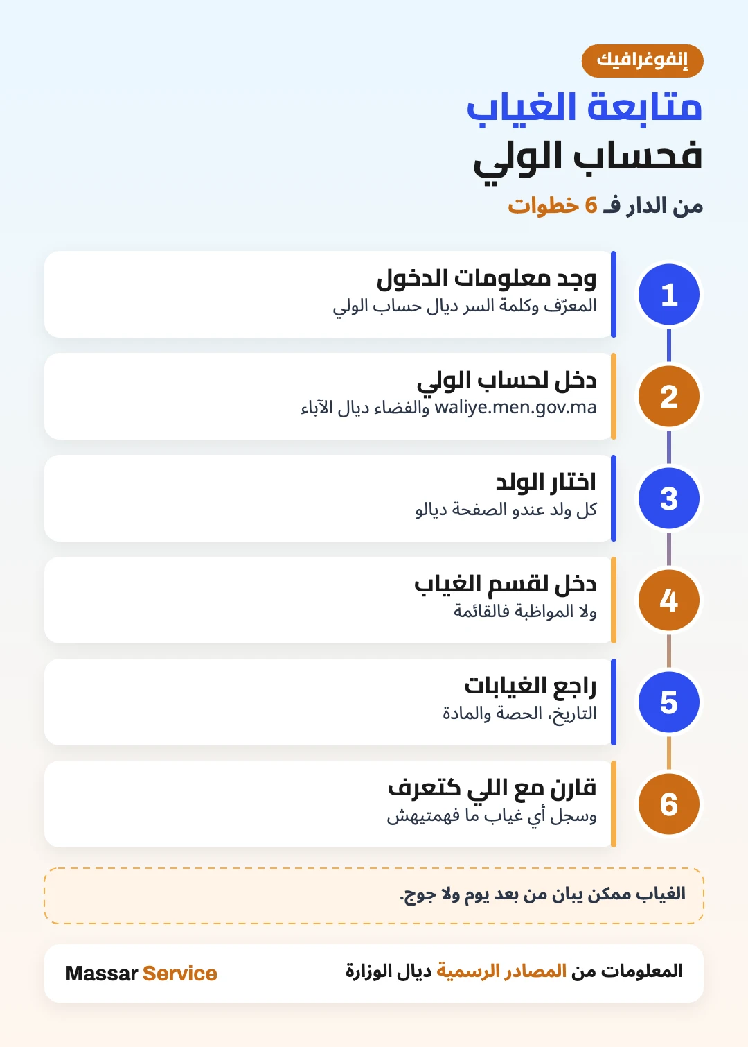 إنفوغرافيك متابعة الغياب فحساب الولي مسار