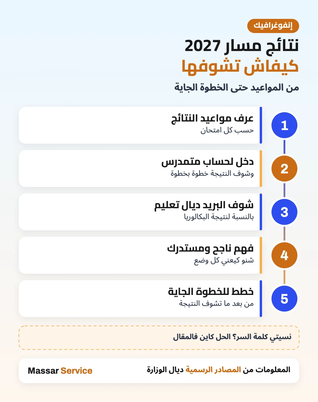خطوات الاطلاع على نتائج Massar Service 2027