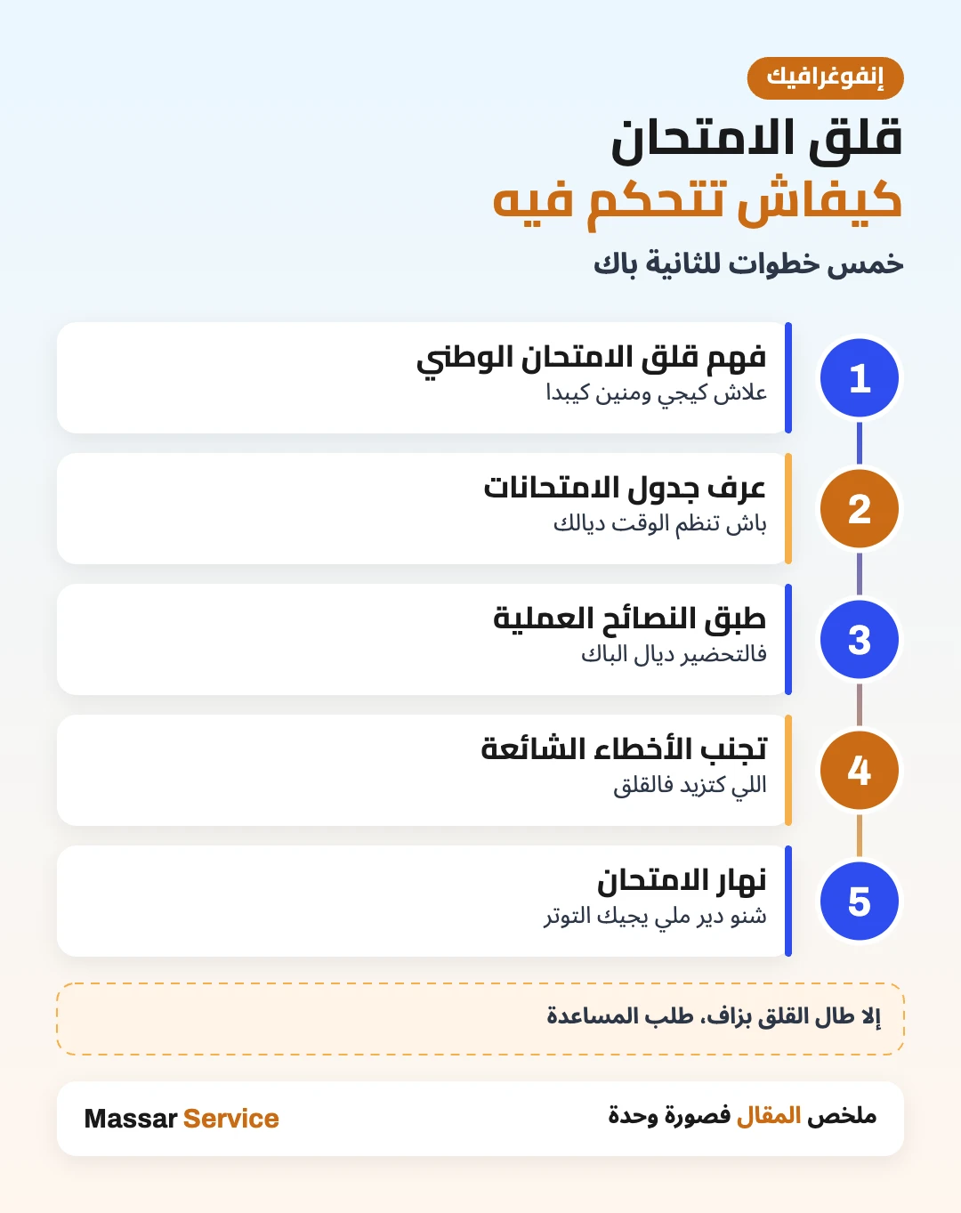 خطوات التحكم فـ قلق الامتحان الوطني للثانية باك