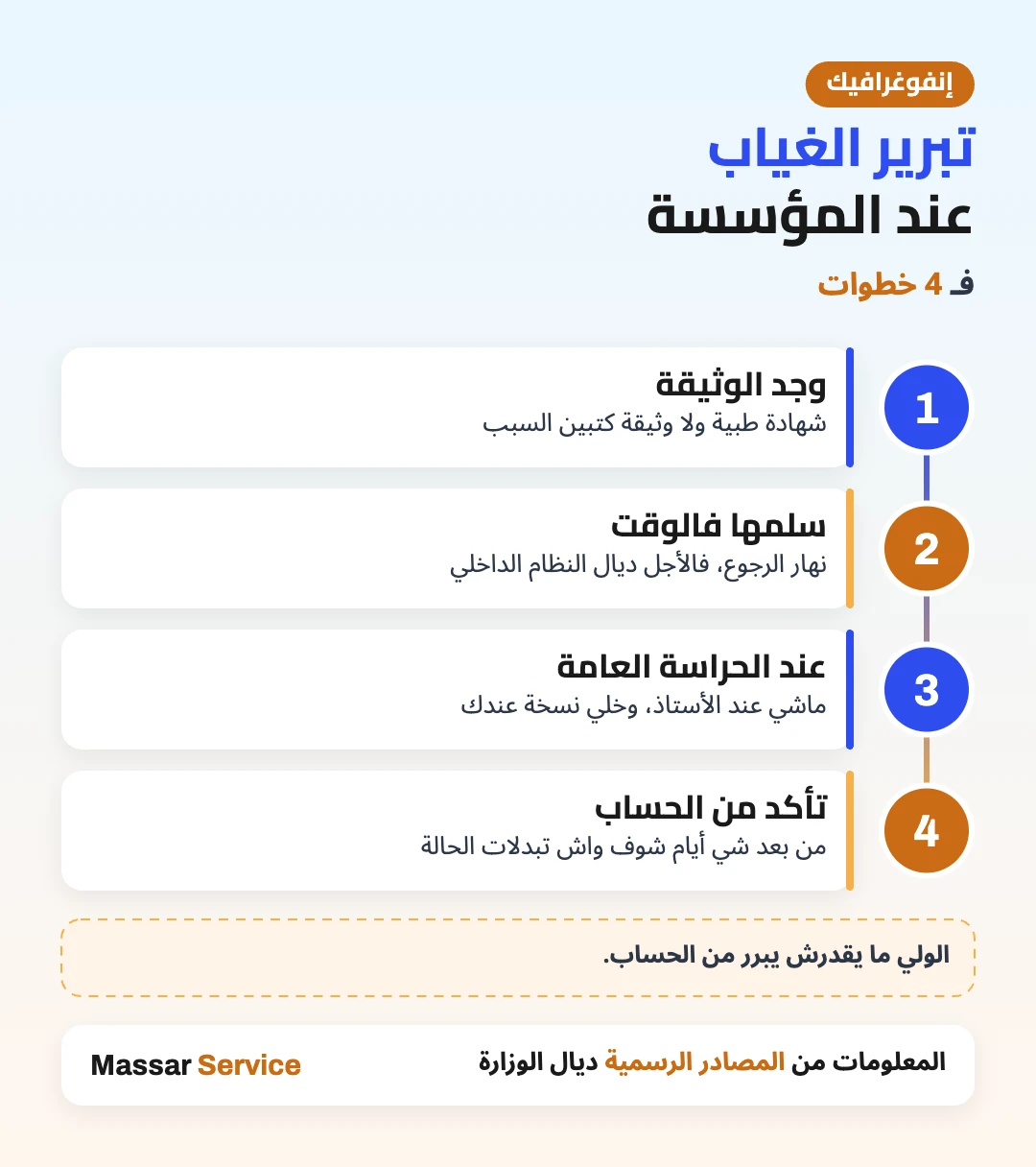 إنفوغرافيك: تبرير غياب التلميذ عند المؤسسة